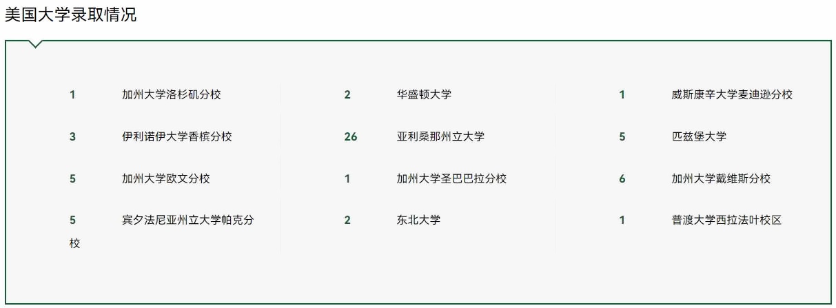 枫叶世界学校课程2023美国大学录取情况.jpg