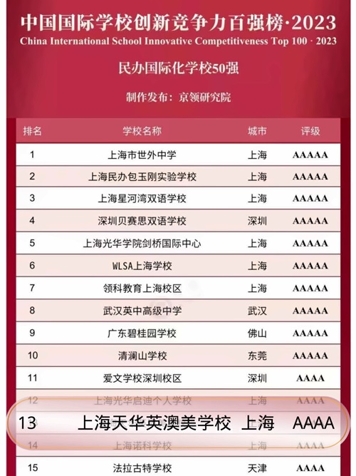 京领-·-2023中国国际学校创新竞争力百强榜，英澳美排名.jpg