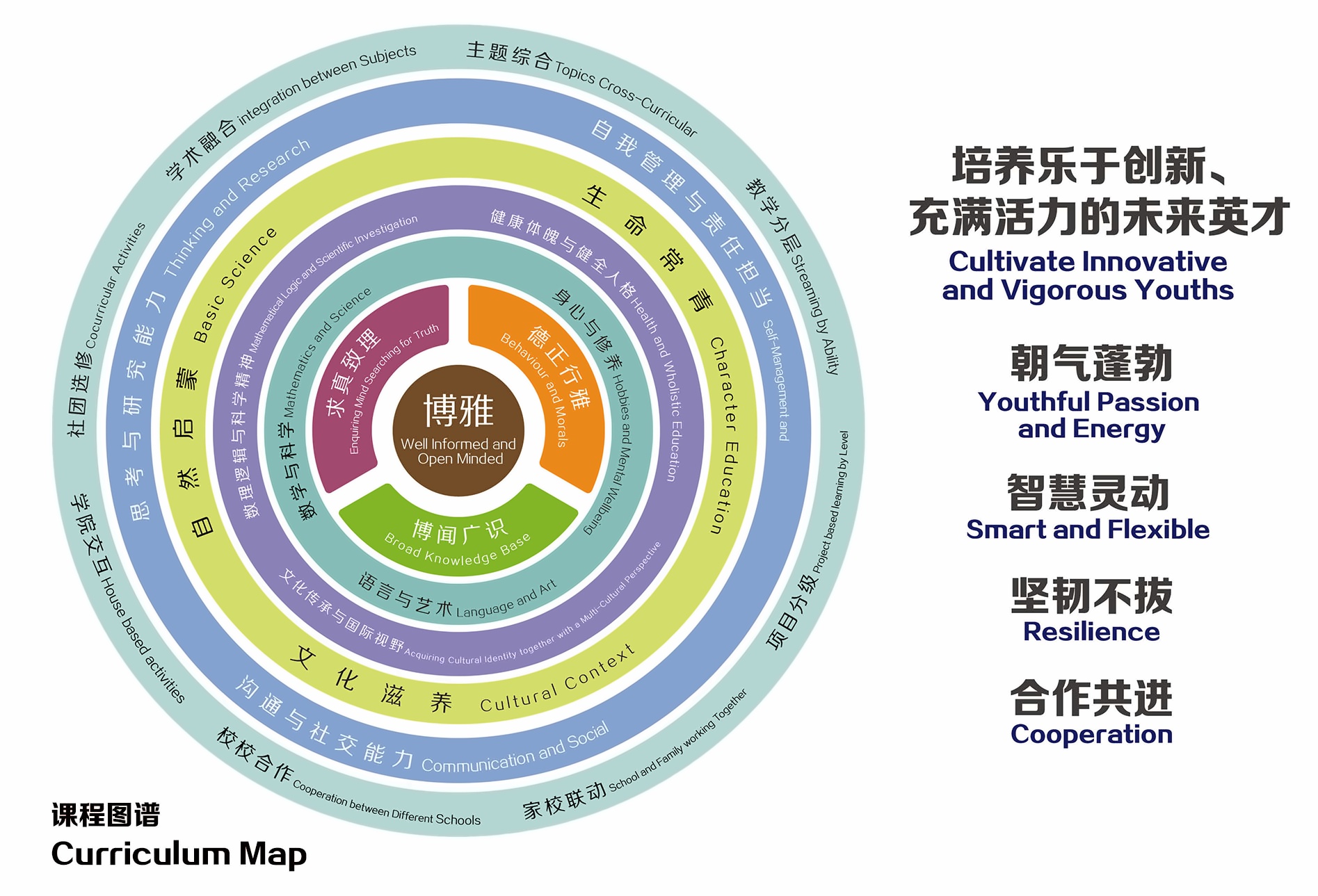 上海常青藤小學(xué)課程設(shè)置.jpg