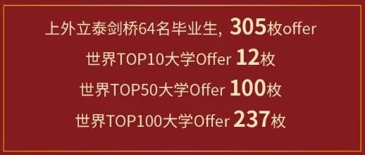 上外立泰剑桥毕业生升学成果
