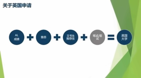 英国升学趋势4.jpg