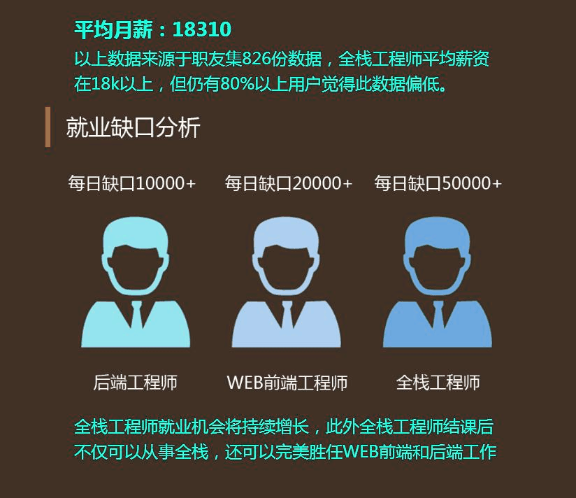 苏州网页设计培训课，苏州英豪欢迎你