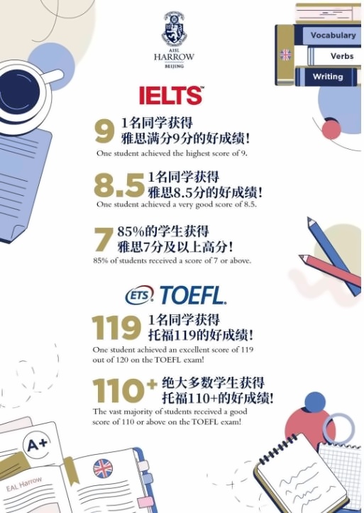 哈罗学生英语成绩.jpg