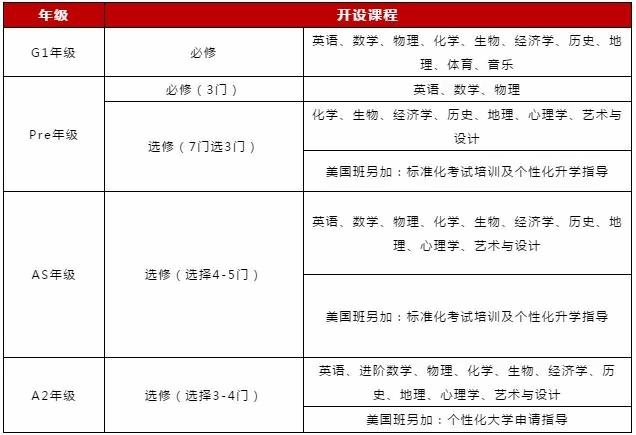 课程设置.jpg