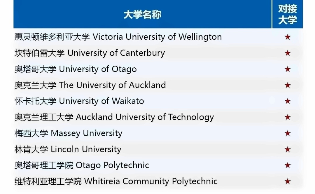 上外立泰语言文化学院留学预备课程（本科）项目.jpg
