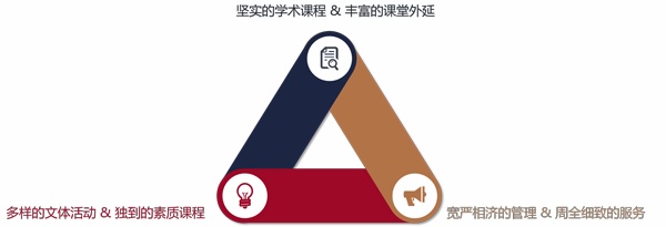 培养体系.jpg