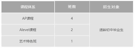上海诺科学校