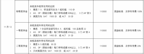 奖学金评定条件4.jpg