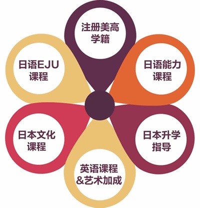绿城常春藤课程