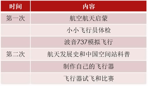 励滕人工智能夏令营-小小飞行梦想家.jpg