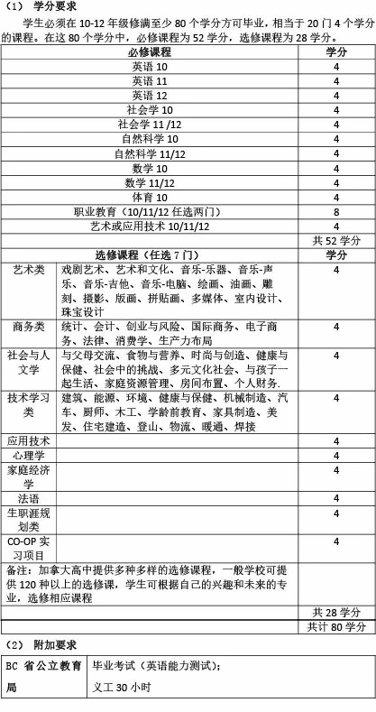 学分表.jpg
