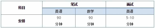 考试科目及安排