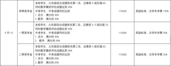 奖学金评定条件2.jpg