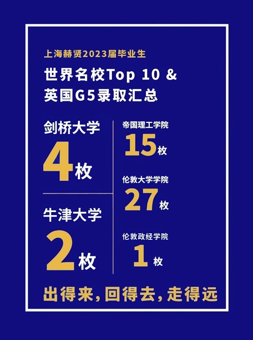 上海赫贤学校2023届毕业生世界TOP10&英国G5录取汇总.jpg