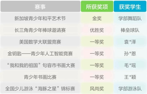 近年参赛获奖精选.jpg