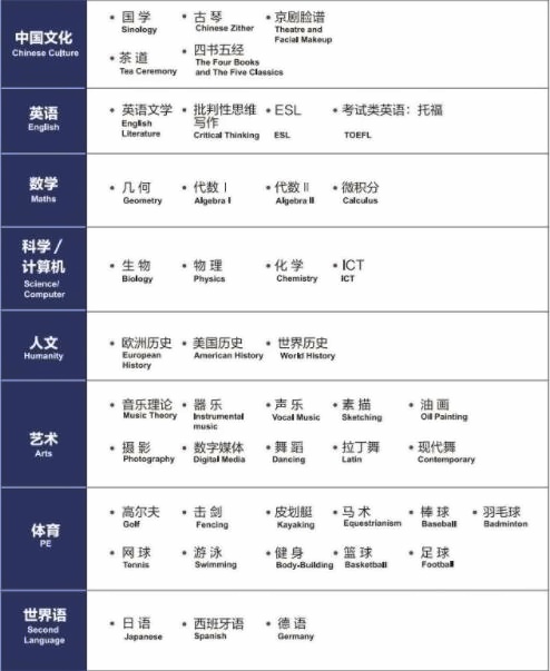 美高课程设置.jpg
