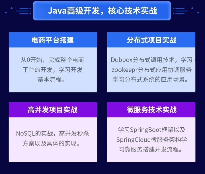 核心技术实战