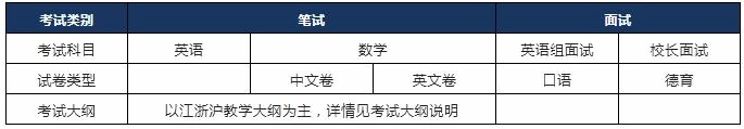 上海科桥学校考试科目.jpg
