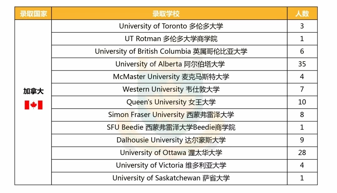 加拿大方向