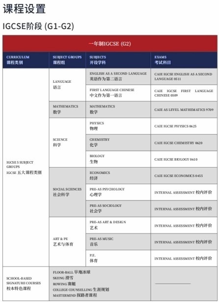 上海德英乐IGCSE课程设置.jpg