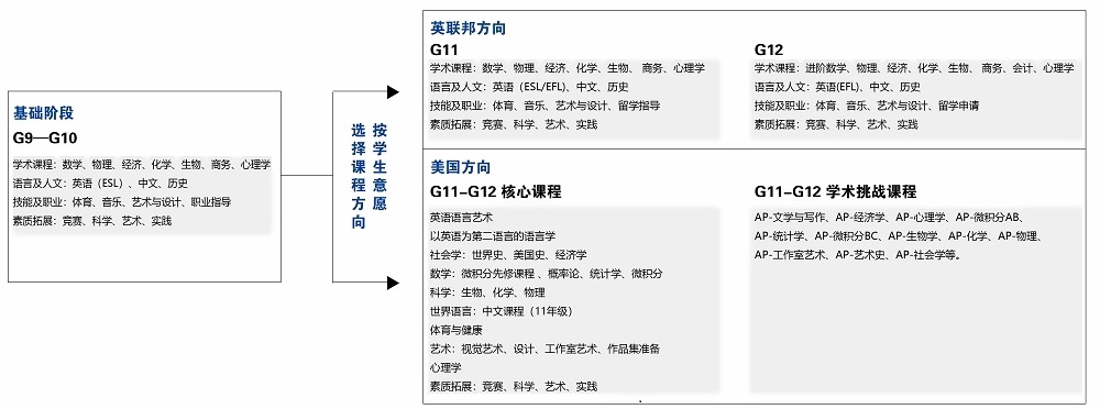 上海东鼎外国语大学课程设置.jpg