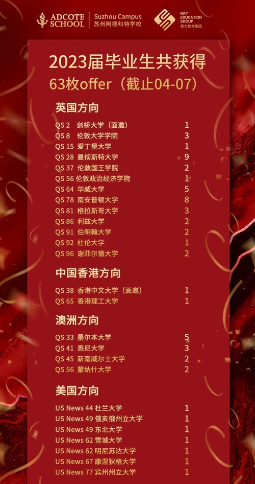 录取院校
