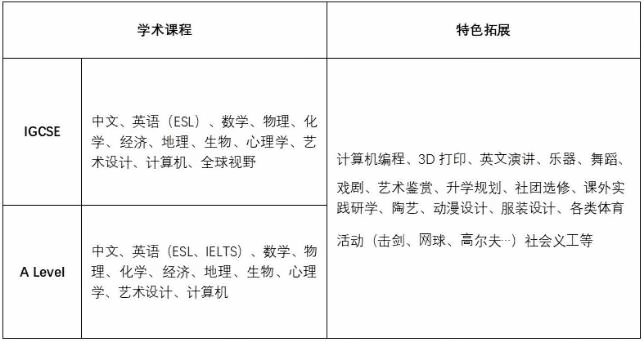 A Level课程.jpg