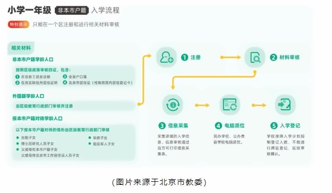 启明星双语学校