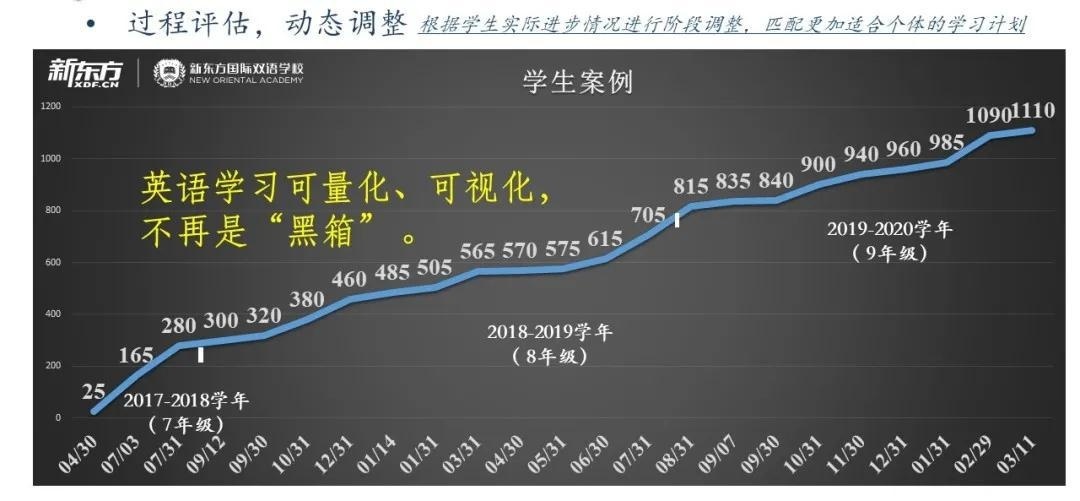 北京新东方国际双语学校