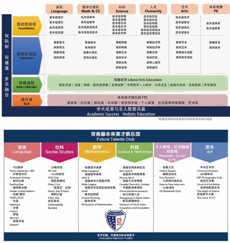 上海常青藤學(xué)校融合課程部課程設(shè)置.jpg