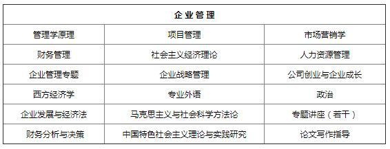 企业管理