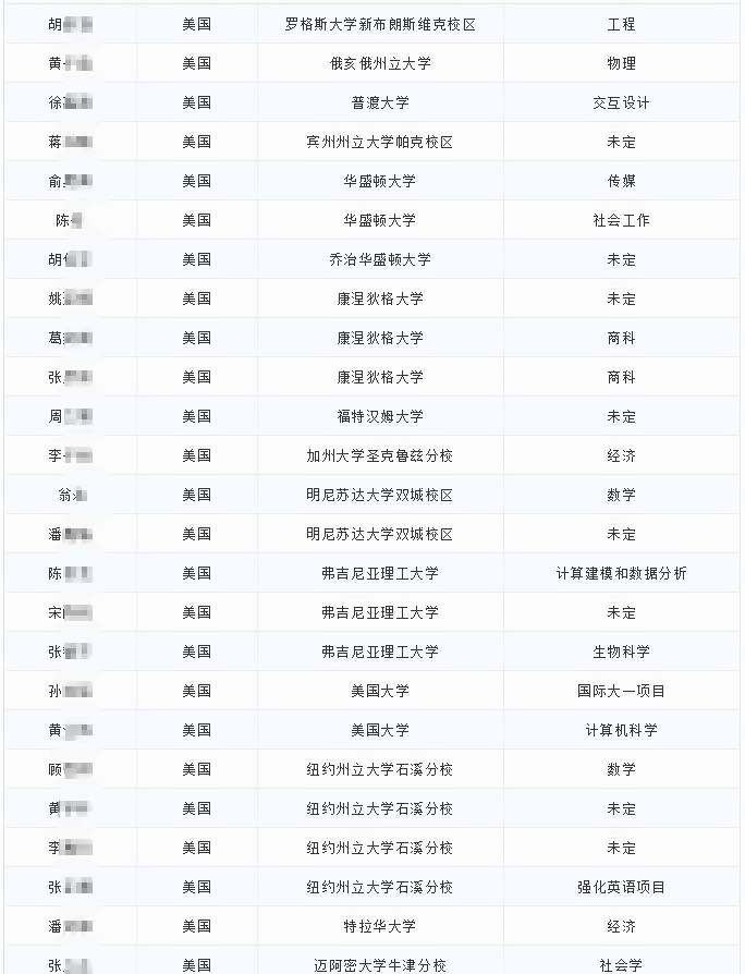 光华剑桥2019届毕业生最终入读大学.jpg