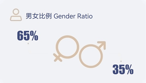 北开ICC2025年招生简章
