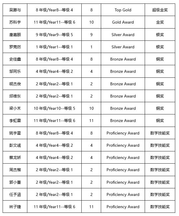宏文学校成都校区