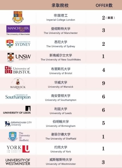 上海天华英澳美学校2023预录取喜报.jpg