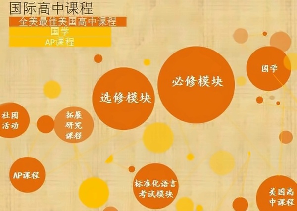 上海交大教育集团湖州帕丁顿双语学校办学方针：国际高中