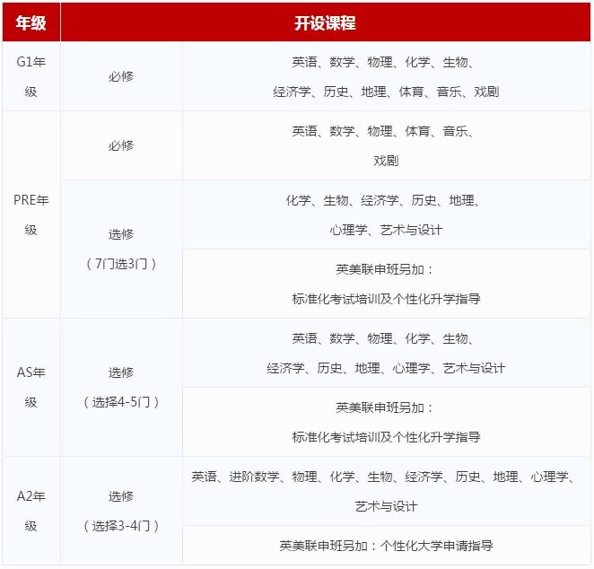 课程设置.jpg