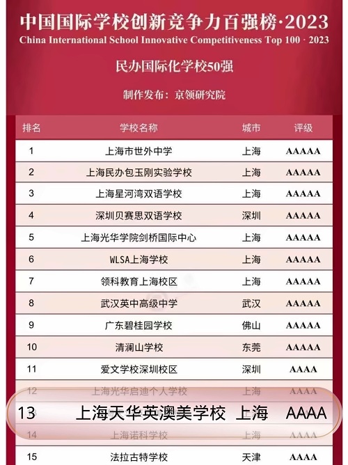 京领 · 2023中国国际学校创新竞争力百强榜.jpg