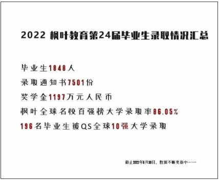 枫叶教育2022年录取情况.jpg