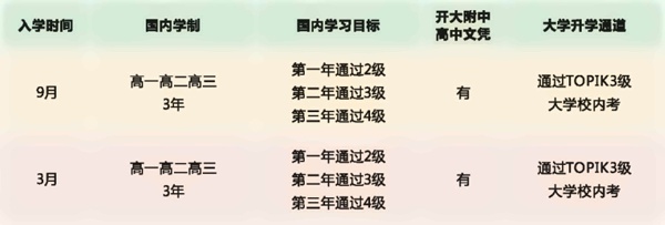 上海成才国际高中韩高部课程.jpg