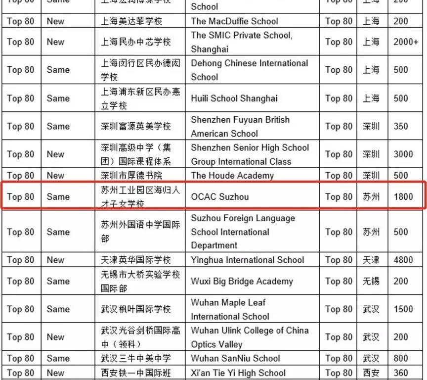 苏州海归子女学校再度上榜《胡润百学·中国国际学校百强》.jpg