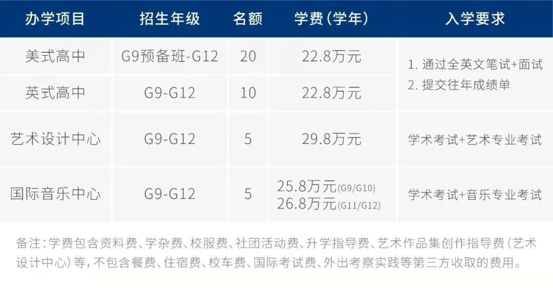 深圳国际预科学院