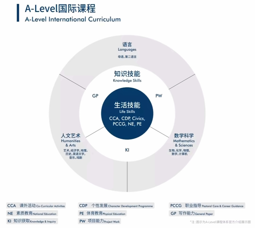 课程.jpg