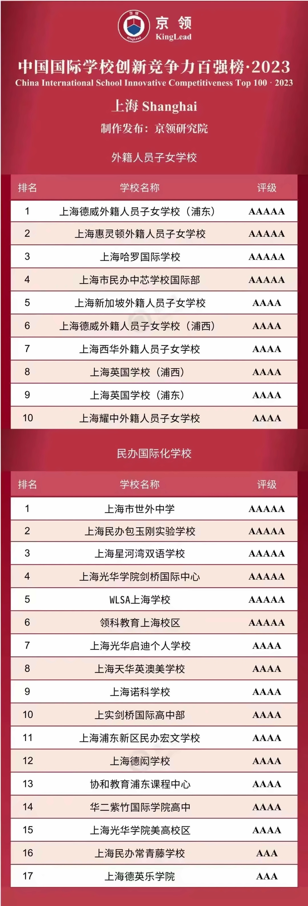 2023中国国际学校创新竞争力百强·上海.jpg