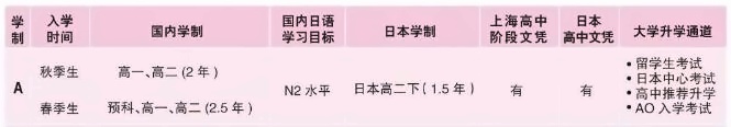 朝阳义塾2+1.5学制.jpg