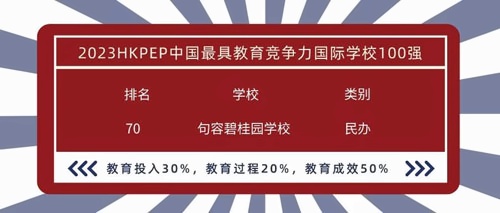 排名