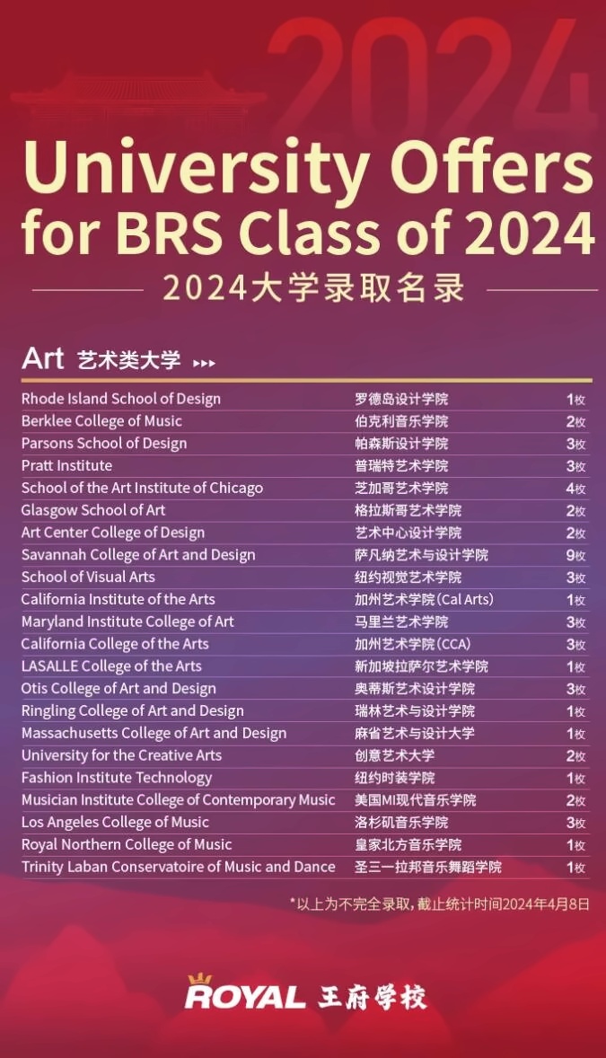 北京王府学校2024届学子录取数据