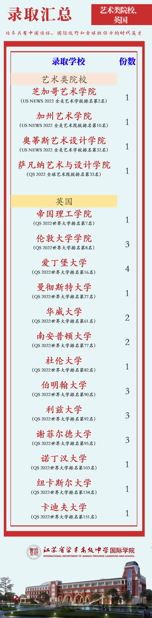 录取榜单