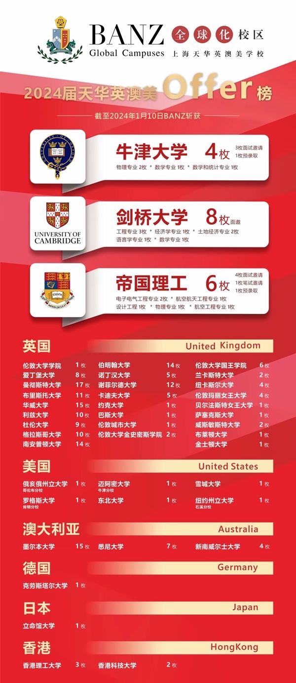上海天华英澳美学校2024录取喜报.jpg