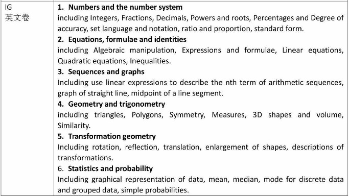 上海科桥国际学校2024年秋招数学IG英文卷考纲.jpg